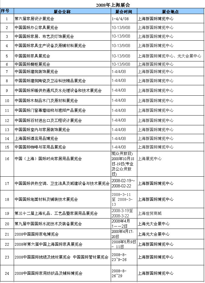 2024年3月上海展会一览表