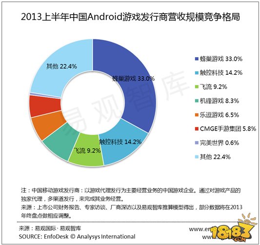 中国银河给予有色金属行业推荐评级