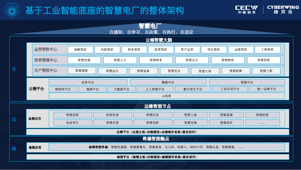 智慧电厂新范式：中能拾贝引领电厂数字化转型之路